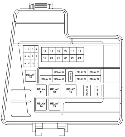 lincoln ls2 fuse box diagram